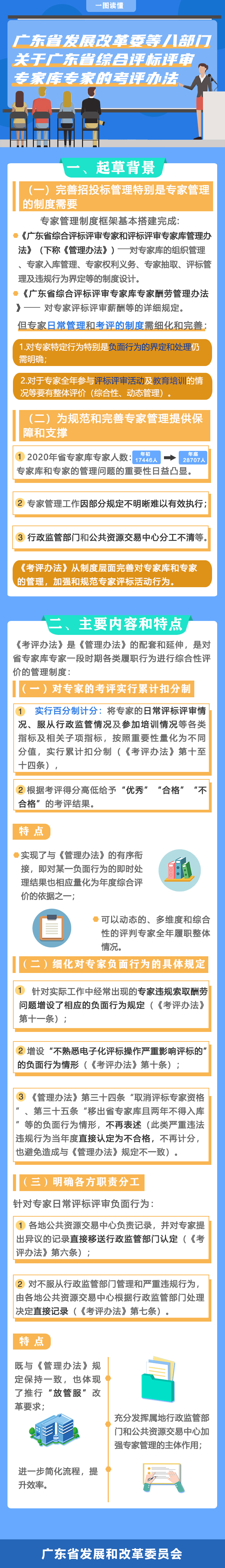 一图读懂《博彩网站排名
等八部门关于广东省综合评标评审专家库专家的考评办法》.jpg