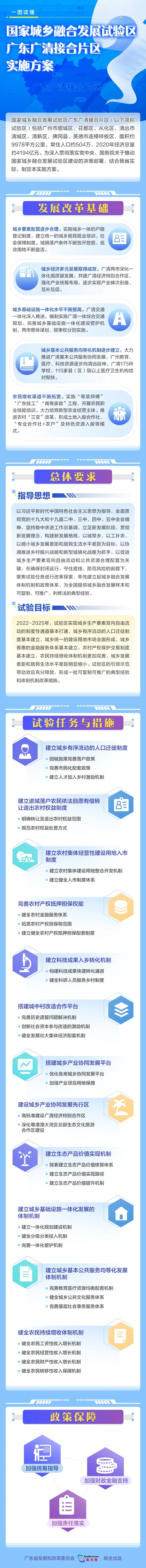 一图读懂-国家城乡融合发展试验区广东广清接合片区实施方案.jpg
