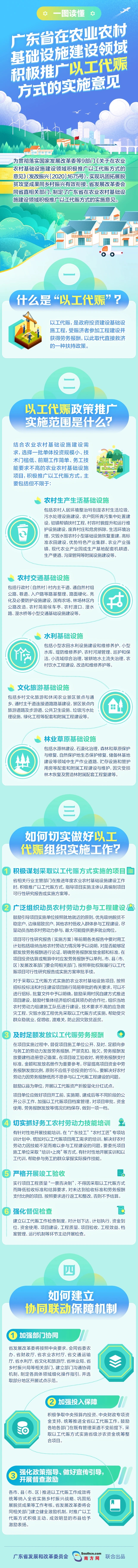 广东省在农业农村基础设施建设领域积极推广以工代赈方式的实施意见.jpg