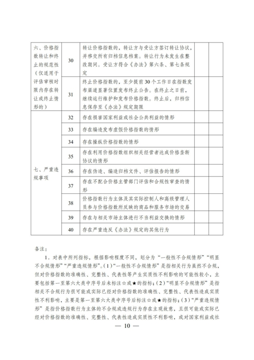 《价格指数行为评估和合规性审查操作指南(试行)》_10.jpg