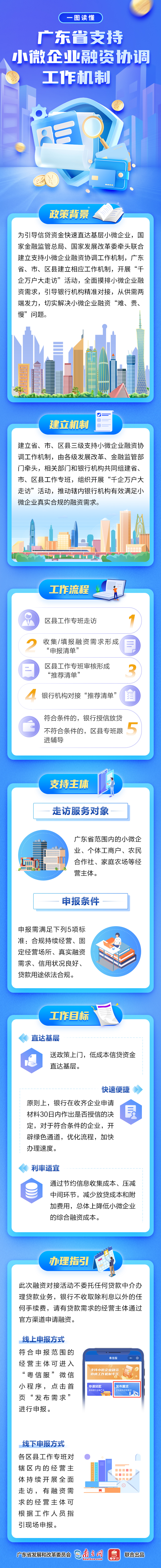 一图读懂 广东省支持小微企业融资协调工作机制.jpg